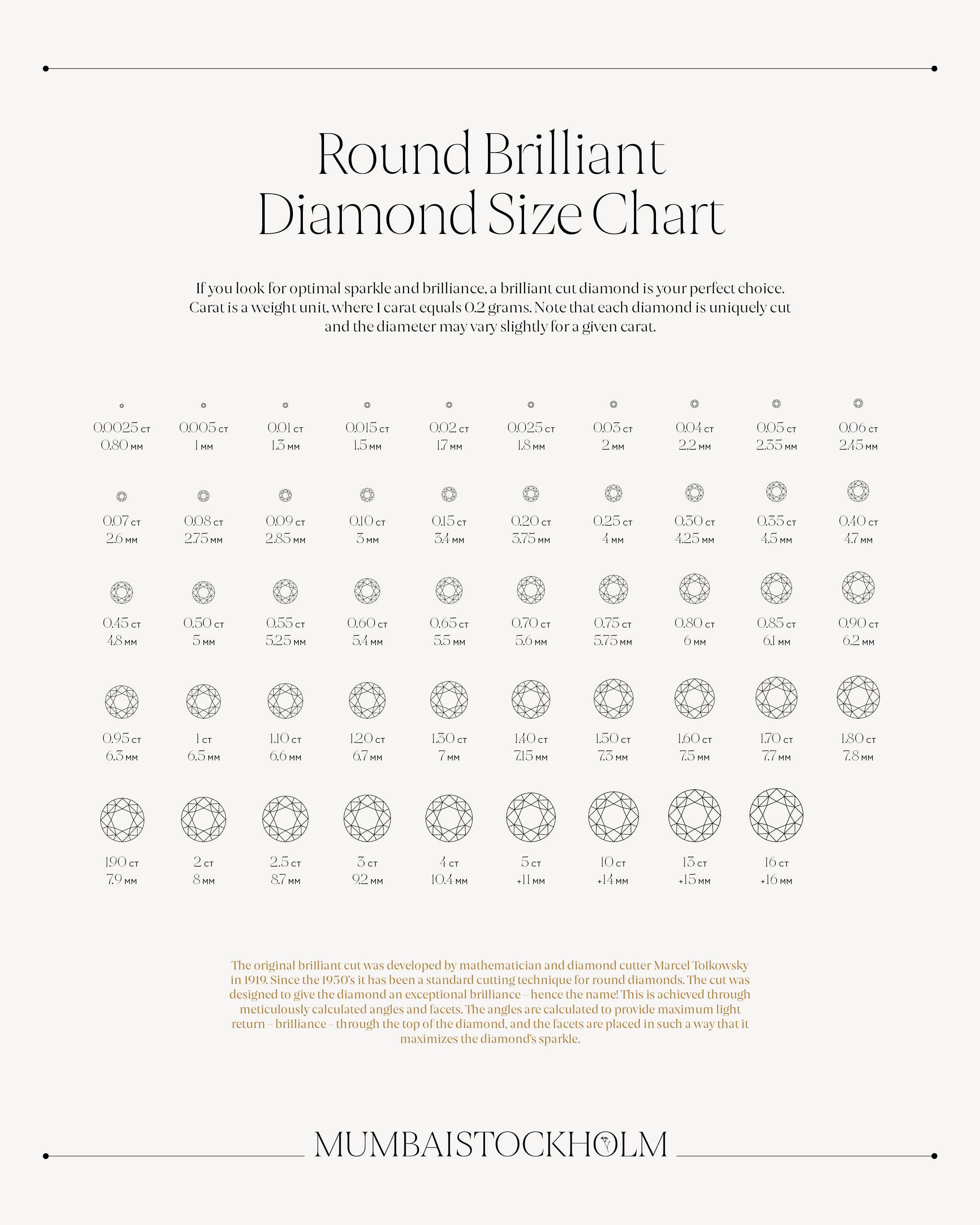 Round Diamond Size Chart Mumbaistockholm Round Diamond Size Chart Mumbaistockholm