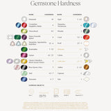 Gemstone Poster - Moh's Scale of Hardness (Colour)